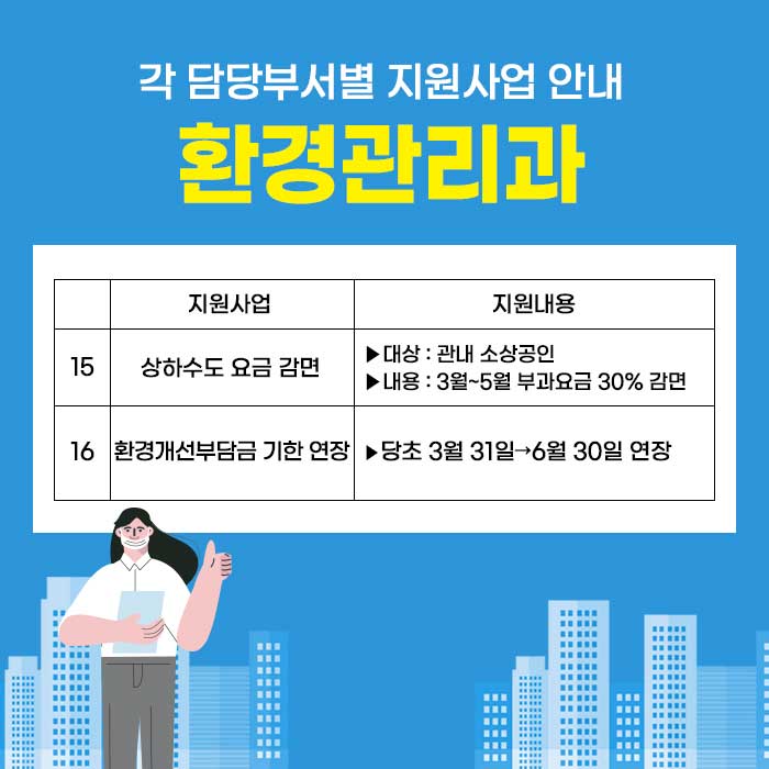 5.예천군 담당부서별 지원사업 안내